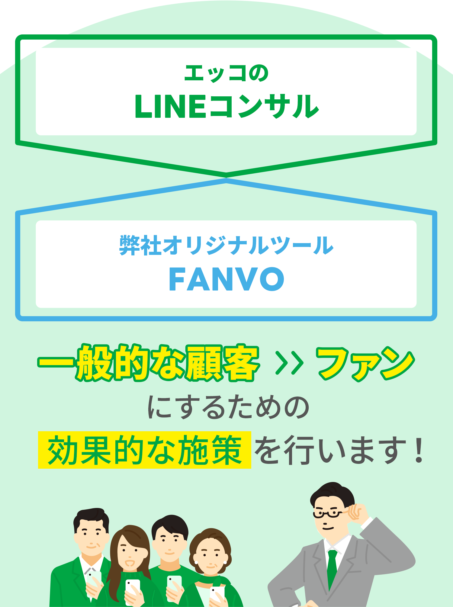 エッコのLINEコンサル×弊社オリジナルツールFANVO 一般的な顧客→ファンにするための効果的な施策を行います！