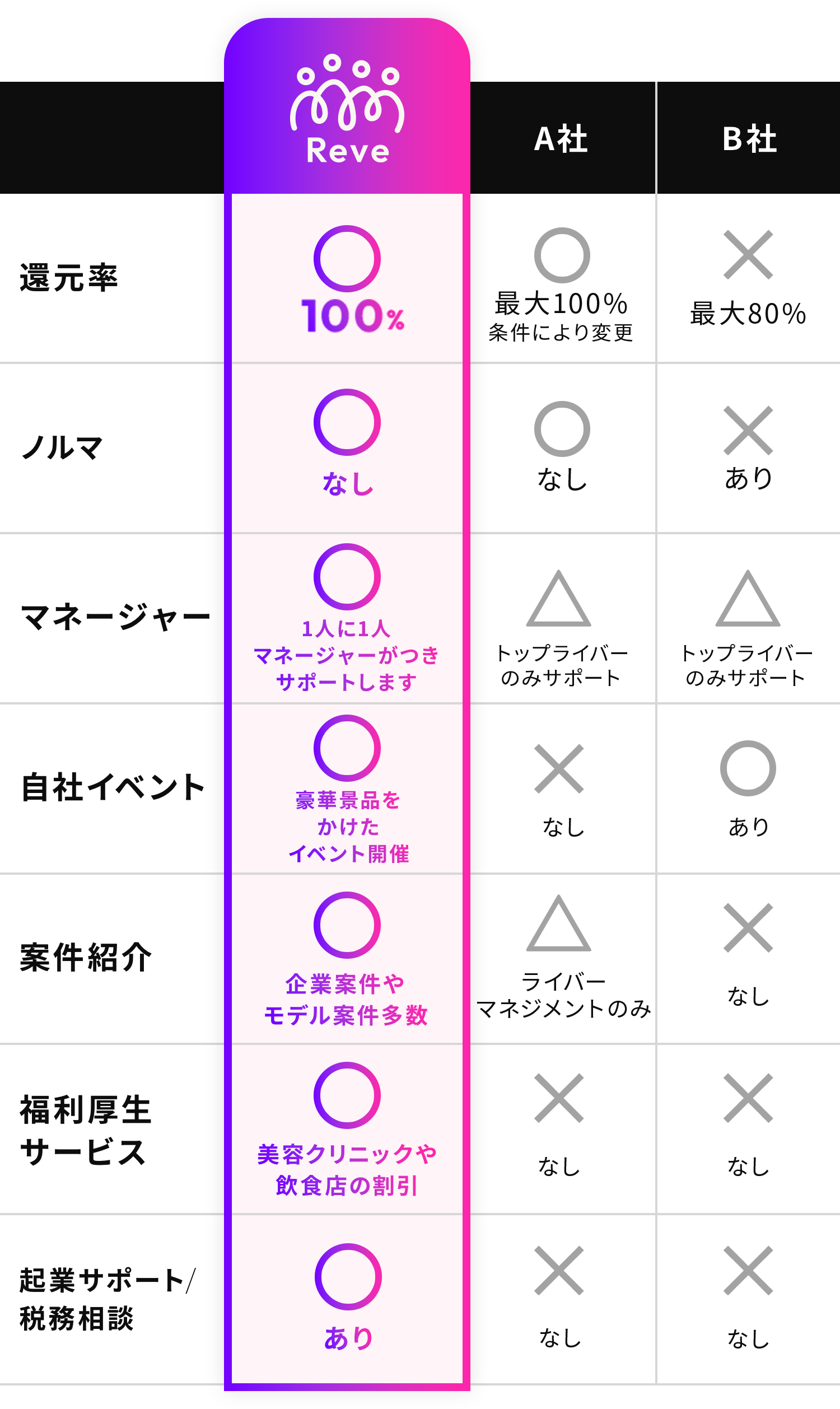 比べてみてください