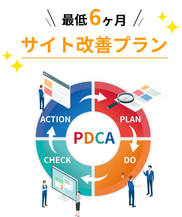 最低6ヶ月サイト改善プラン