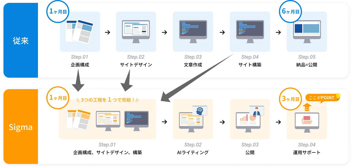 SigmaAIプログラムとは？