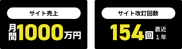 サイト売上 月間1000万円　サイト改訂回数 154回（直近1年）