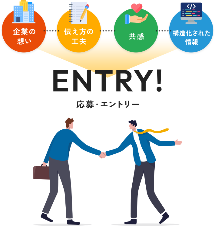 選ばれないLP/選ばれるLP