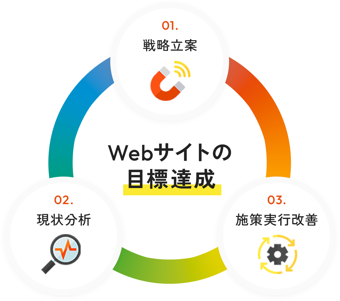 あなたのかけている広告費用対効果合っていますか？