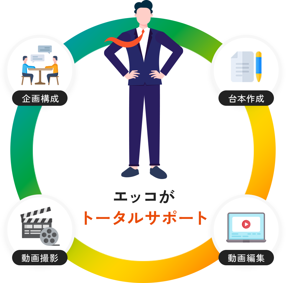 エッコがトータルサポート
