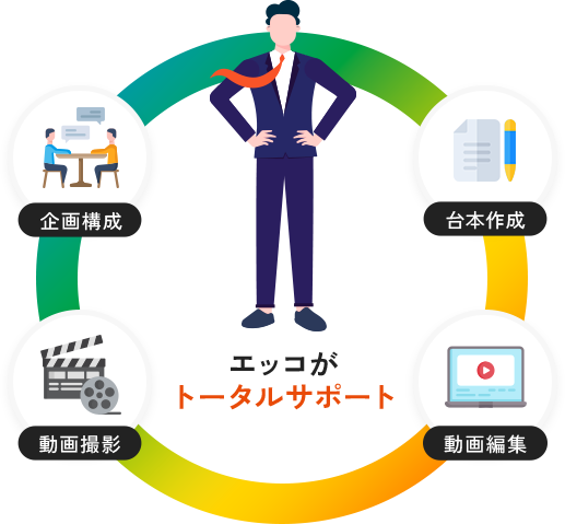 エッコがトータルサポート