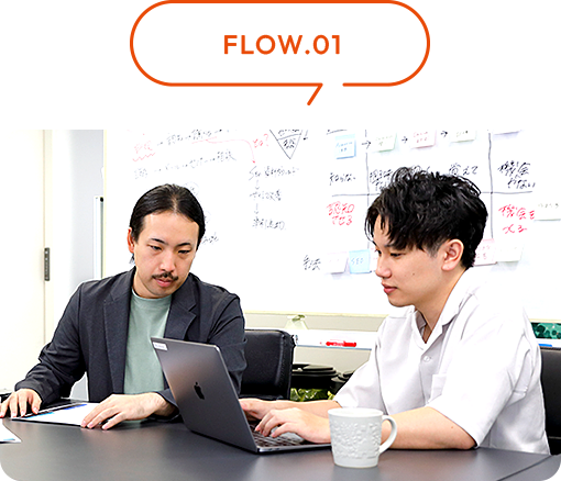 ヒアリング・現状分析