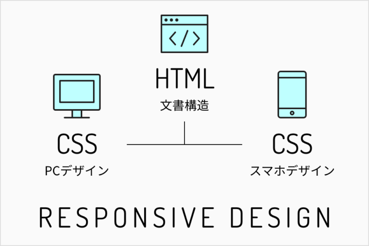 レスポンシブデザインの注意点