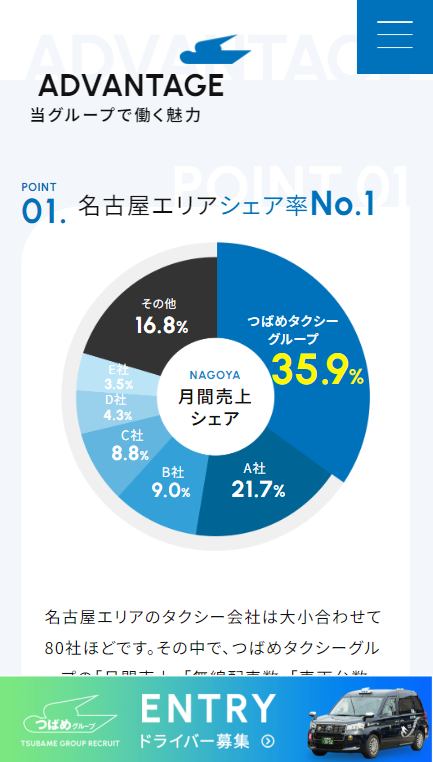SP表示のスクリーンショットイメージ