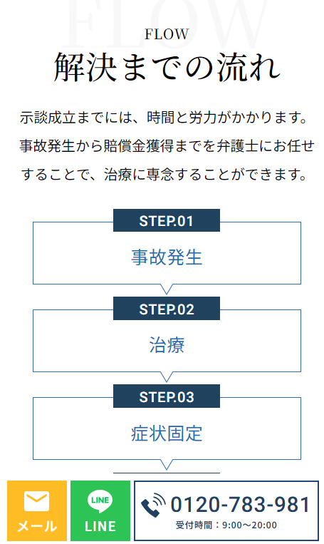 SP表示のスクリーンショットイメージ