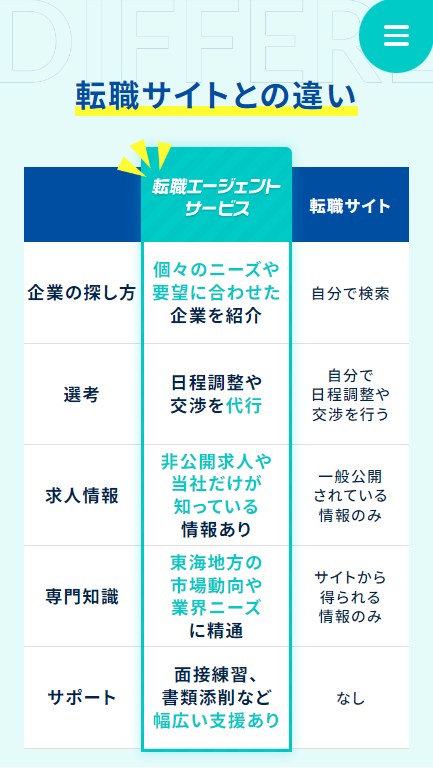 SP表示のスクリーンショットイメージ
