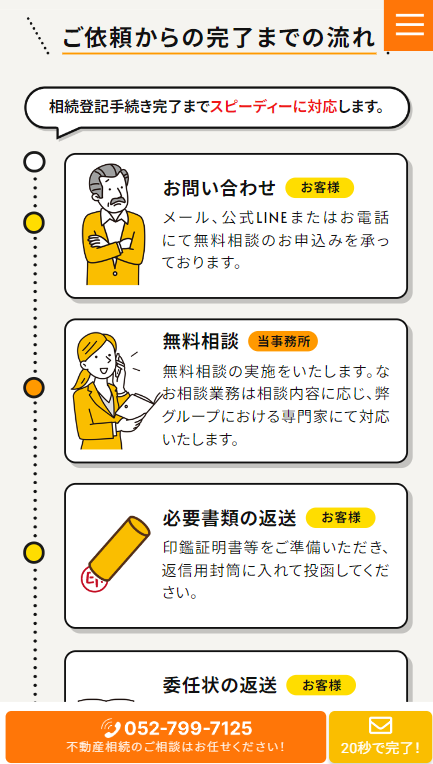 SP表示のスクリーンショットイメージ